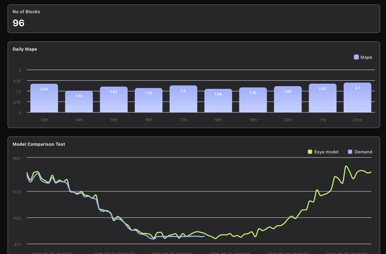 Demand Forecasting.png