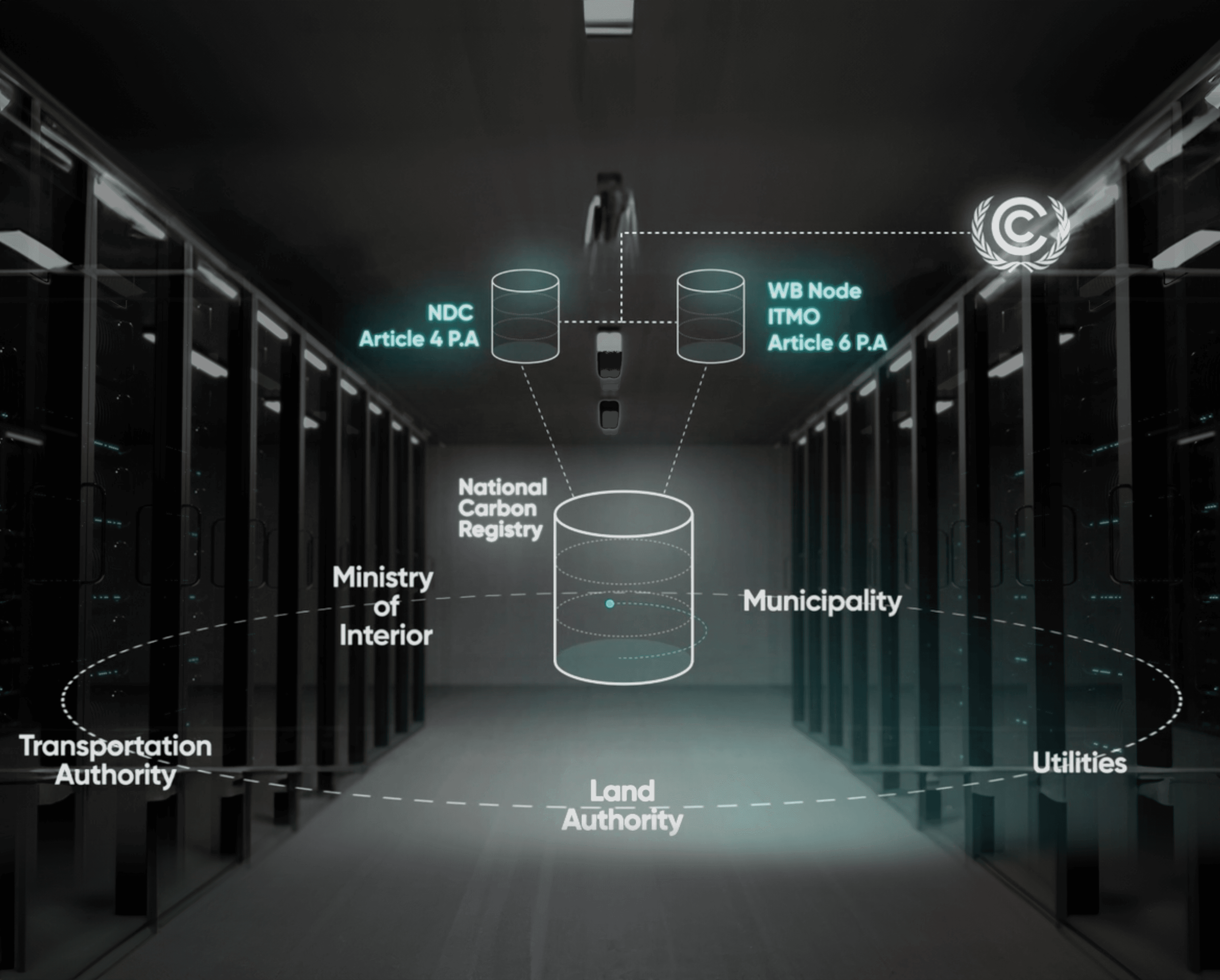 National Carbon Registry