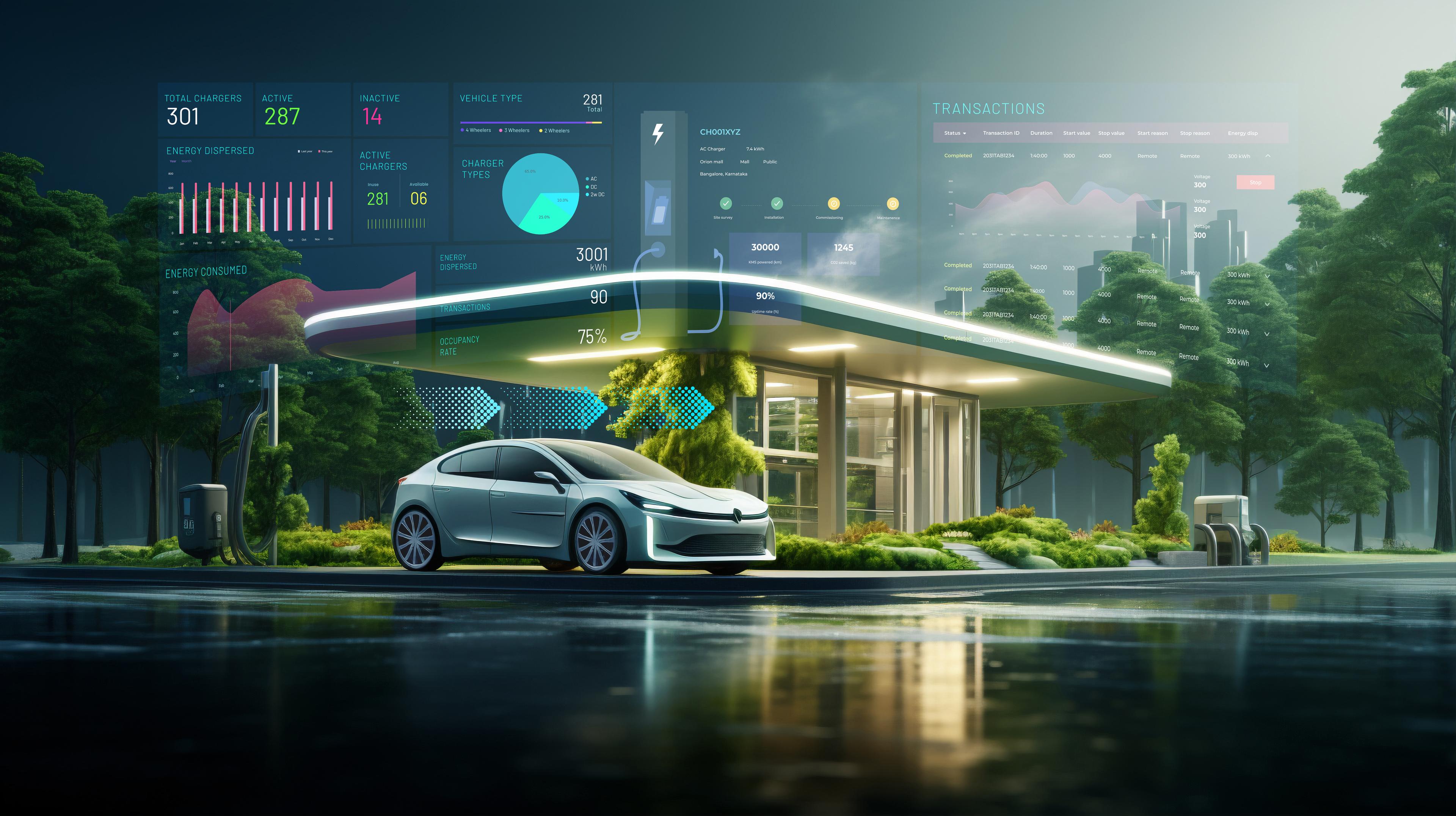 Esyasoft charge management system